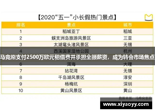 马竞愿支付2500万欧元租借费并承担全额薪资，成为转会市场焦点